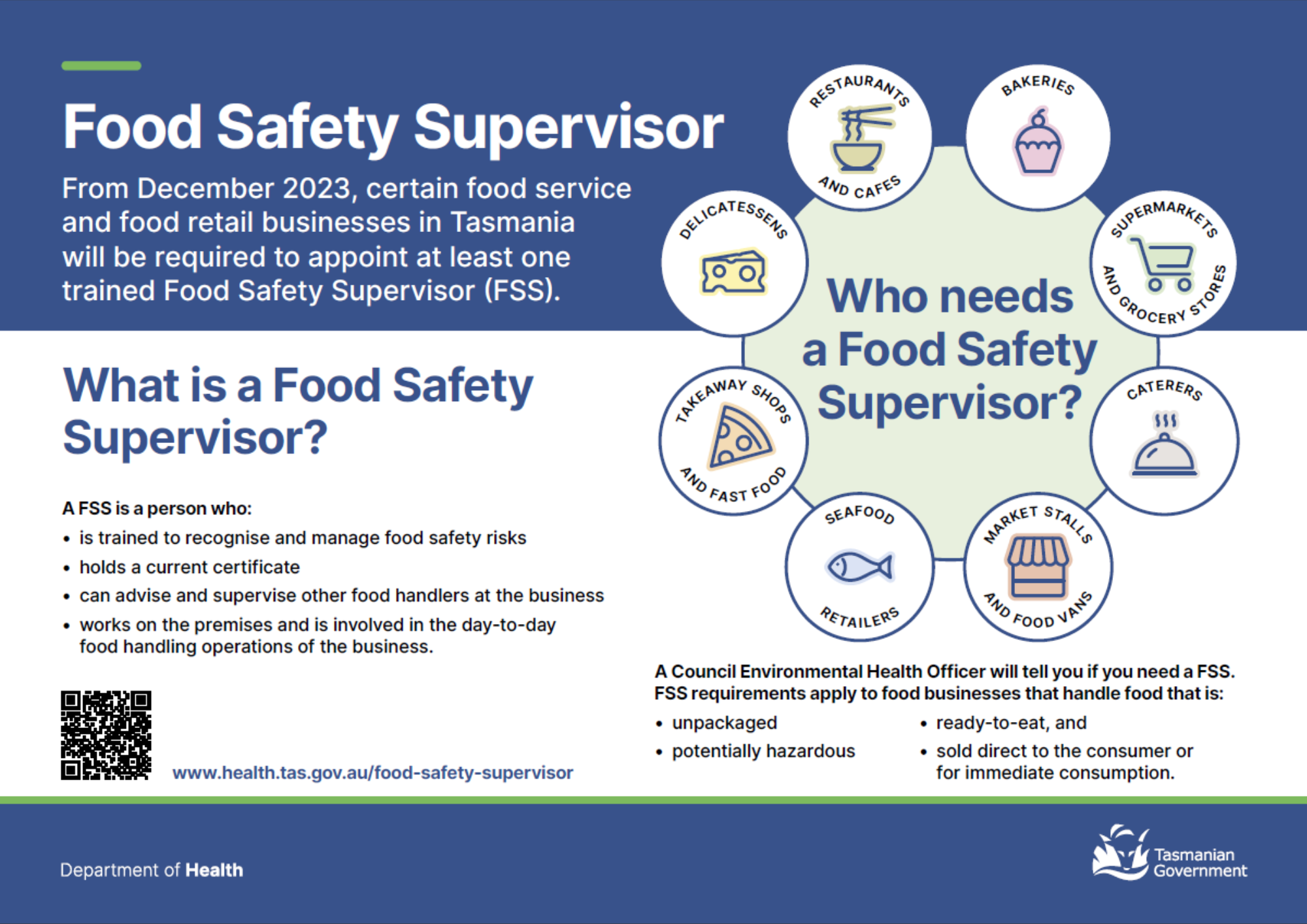 FOOD SAFETY - VXT