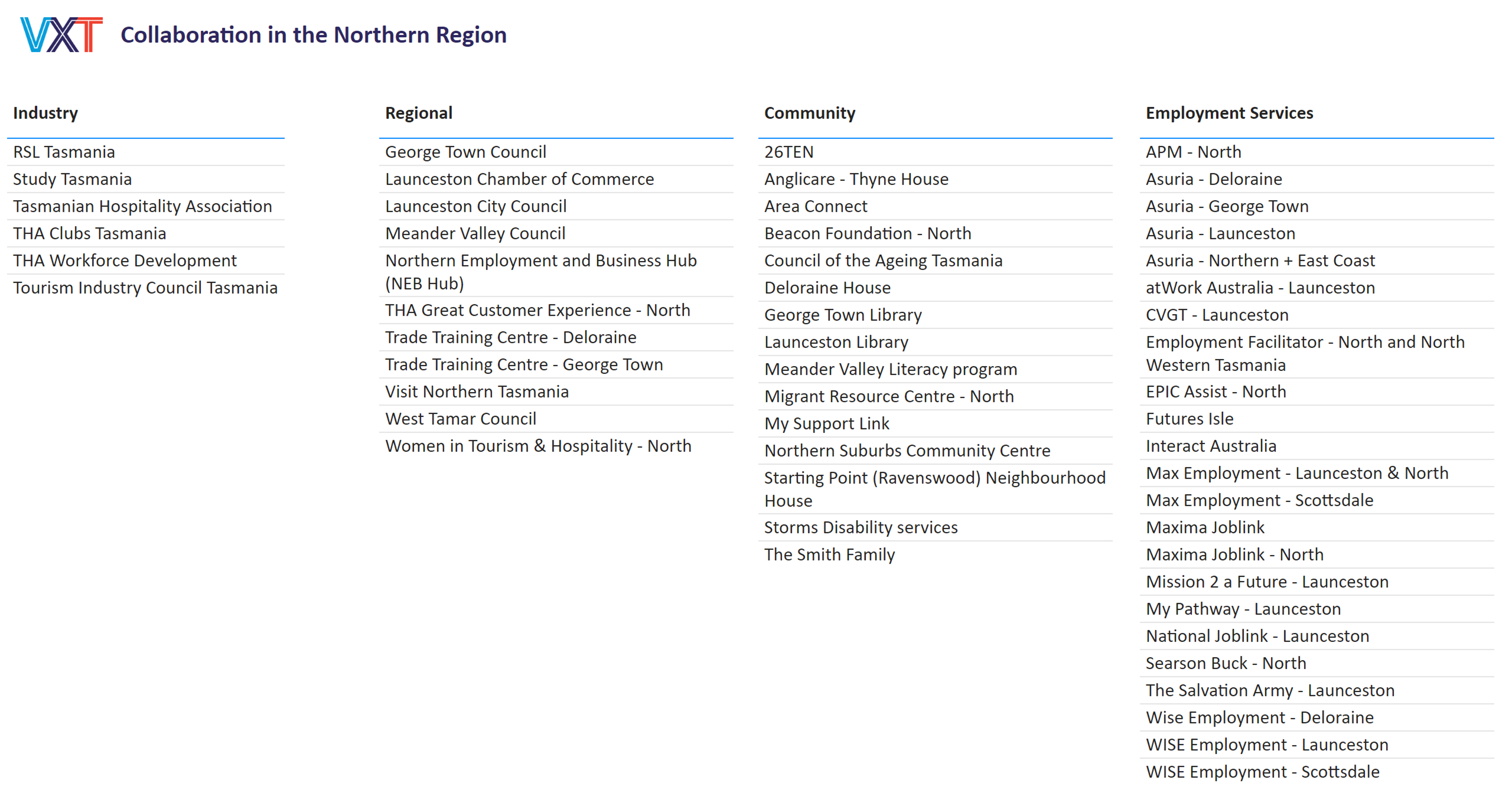 Northern Region_List