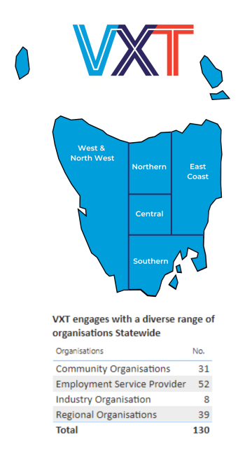 Tassie Map with Regions + Organisations